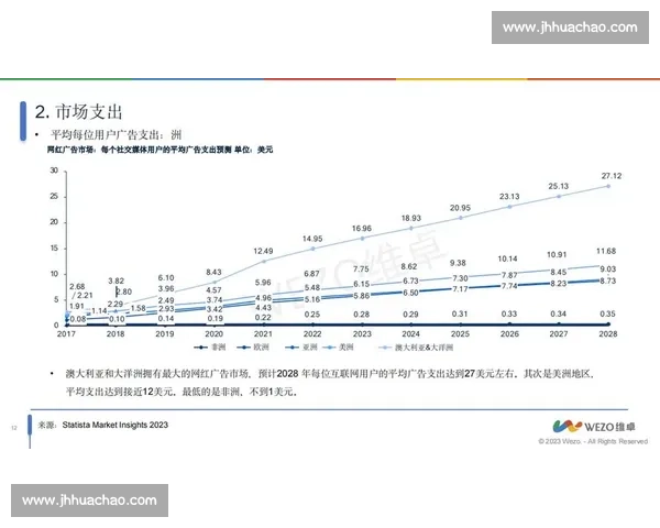基于市场分析的行业趋势洞察与商业增长机会系统性研究与战略路径